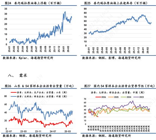 【沥青日报】沥青期货价格高位抗跌，关注新一轮谈判结果(图7)