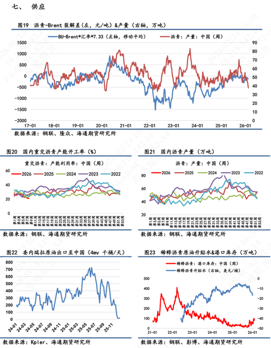 【沥青日报】沥青期货价格高位抗跌，关注新一轮谈判结果(图6)