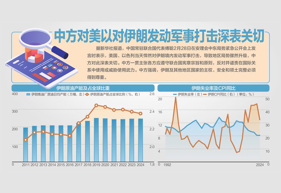 中东局势升级,A股逻辑生变?(图1) 中东局势升级,A股逻辑生变?(图1)