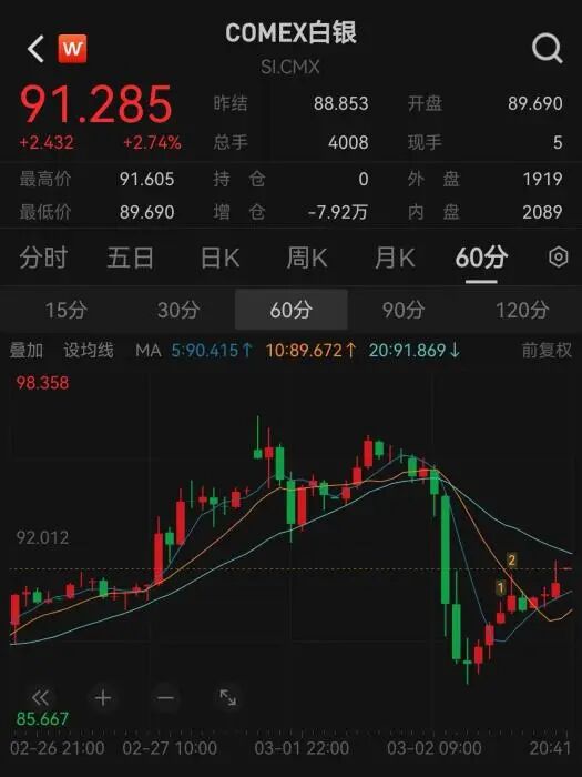 中东战火升级，金价却涨不动了？(图2)