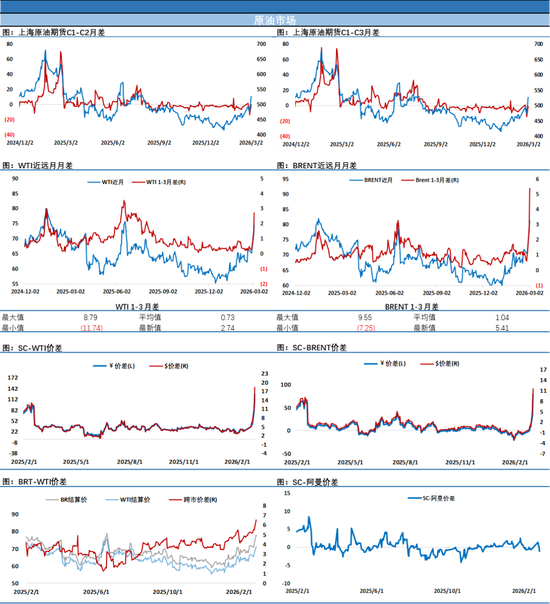 油价疯涨近乎失控，担忧情绪持续升温，特朗普有些着急了(图2)