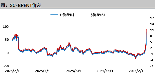 油价疯涨近乎失控，担忧情绪持续升温，特朗普有些着急了(图1)