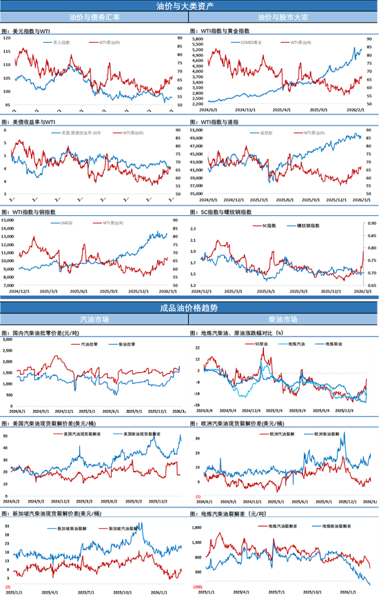 油价疯涨近乎失控，担忧情绪持续升温，特朗普有些着急了(图3)