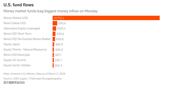 罕见！全球股市、债市、黄金齐齐大跌 究竟发生了什么？(图2)
