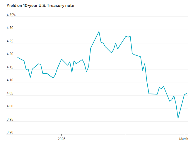 中东战火下天天跌！一文读懂：美债缘何比风险资产还惨？(图1)