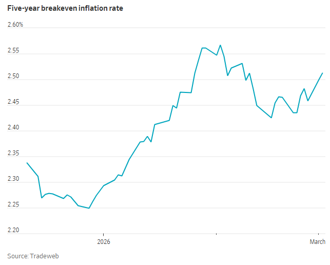 中东战火下天天跌！一文读懂：美债缘何比风险资产还惨？(图2)