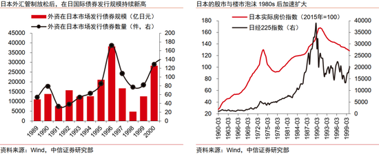 本轮人民币升值不同于历史上的任何一轮(图11)