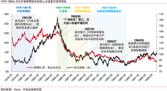本轮人民币升值不同于历史上的任何一轮(图10)