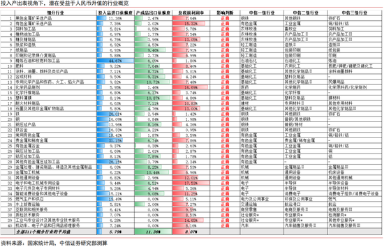 本轮人民币升值不同于历史上的任何一轮(图19)
