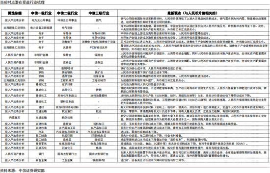 本轮人民币升值不同于历史上的任何一轮(图22)