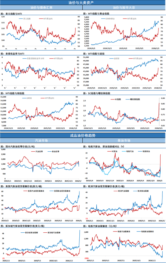 国际油价继续大涨，SC原油触及第四个涨停后终于开始调整，内外盘价差快速回落(图3)