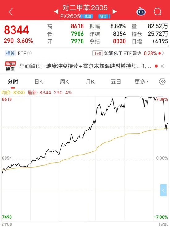 这些品种，尾盘大跳水！原因是？(图3)