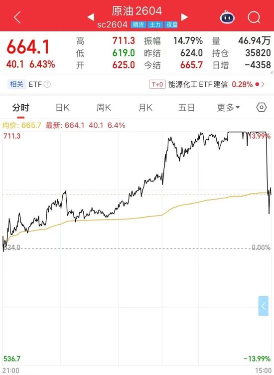 这些品种，尾盘大跳水！原因是？(图1)