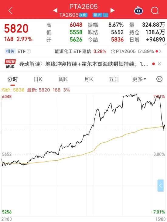 这些品种，尾盘大跳水！原因是？(图2)