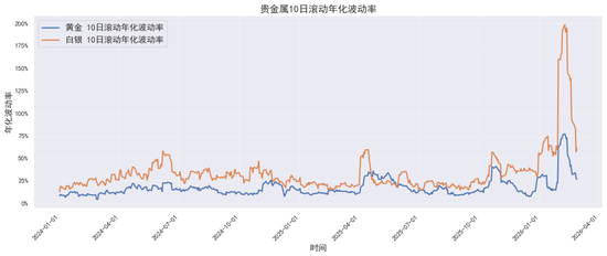 贵金属深度报告：通胀回马枪，避险压舱石—3月市场展(图3)