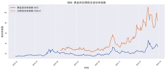贵金属深度报告：通胀回马枪，避险压舱石—3月市场展(图4)