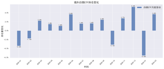 贵金属深度报告：通胀回马枪，避险压舱石—3月市场展(图2)