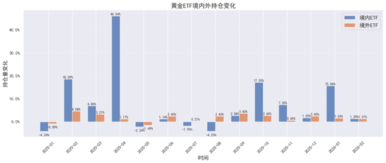 贵金属深度报告：通胀回马枪，避险压舱石—3月市场展(图1)