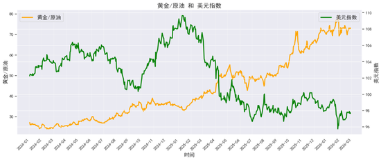 贵金属深度报告：通胀回马枪，避险压舱石—3月市场展(图9)