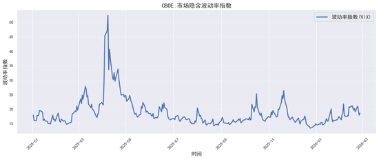 贵金属深度报告：通胀回马枪，避险压舱石—3月市场展(图6)