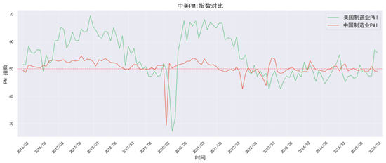 贵金属深度报告：通胀回马枪，避险压舱石—3月市场展(图11)
