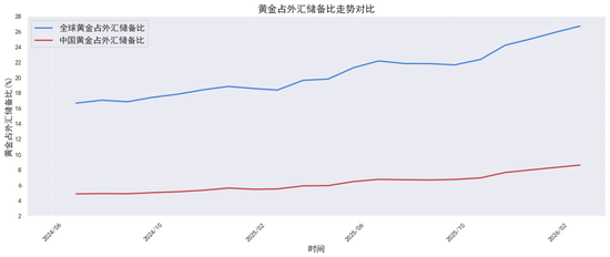 贵金属深度报告：通胀回马枪，避险压舱石—3月市场展(图14)