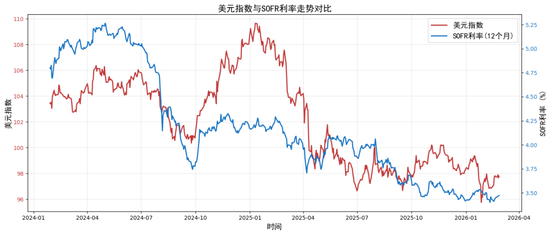 贵金属深度报告：通胀回马枪，避险压舱石—3月市场展(图12)