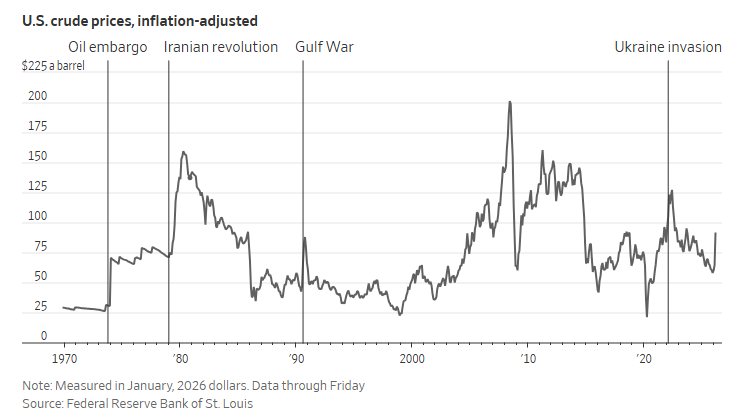 17倍“破坏力”!世界正面临史上最大一次石油中断?(图2) 17倍“破坏力”!世界正面临史上最大一次石油中断?(图2)