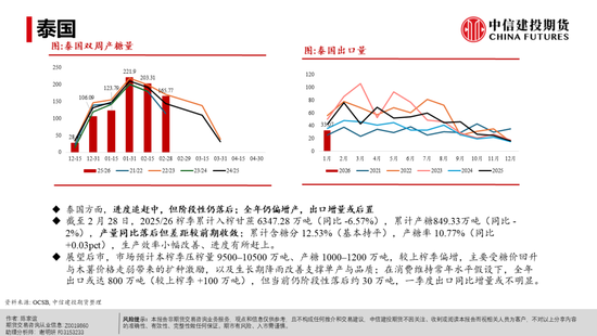【白糖周报】白糖反弹:修复还是牛市将至?(图10) 【白糖周报】白糖反弹:修复还是牛市将至?(图10)