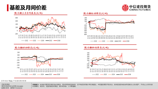 【白糖周报】白糖反弹:修复还是牛市将至?(图5) 【白糖周报】白糖反弹:修复还是牛市将至?(图5)