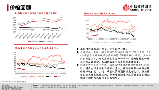 【白糖周报】白糖反弹:修复还是牛市将至?(图4) 【白糖周报】白糖反弹:修复还是牛市将至?(图4)