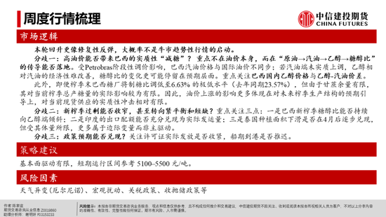 【白糖周报】白糖反弹:修复还是牛市将至?(图3) 【白糖周报】白糖反弹:修复还是牛市将至?(图3)