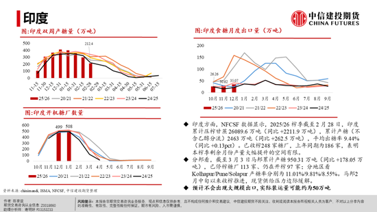 【白糖周报】白糖反弹:修复还是牛市将至?(图6) 【白糖周报】白糖反弹:修复还是牛市将至?(图6)