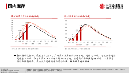 【白糖周报】白糖反弹:修复还是牛市将至?(图14) 【白糖周报】白糖反弹:修复还是牛市将至?(图14)