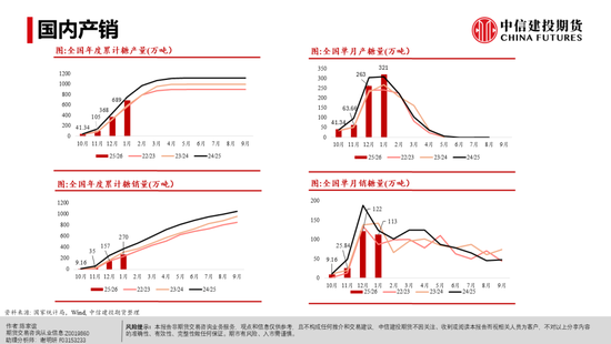 【白糖周报】白糖反弹:修复还是牛市将至?(图11) 【白糖周报】白糖反弹:修复还是牛市将至?(图11)