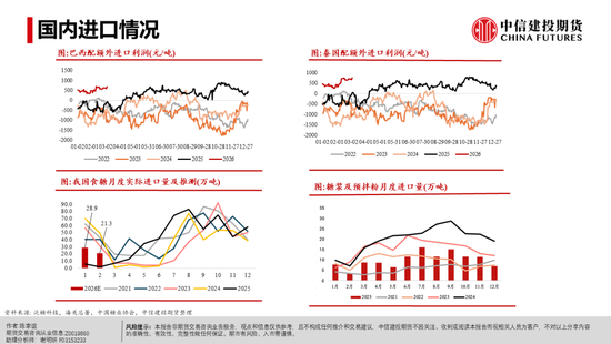 【白糖周报】白糖反弹:修复还是牛市将至?(图15) 【白糖周报】白糖反弹:修复还是牛市将至?(图15)