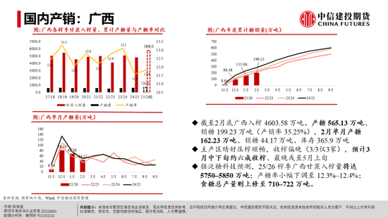 【白糖周报】白糖反弹:修复还是牛市将至?(图12) 【白糖周报】白糖反弹:修复还是牛市将至?(图12)