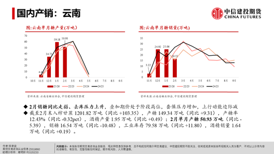 【白糖周报】白糖反弹:修复还是牛市将至?(图13) 【白糖周报】白糖反弹:修复还是牛市将至?(图13)