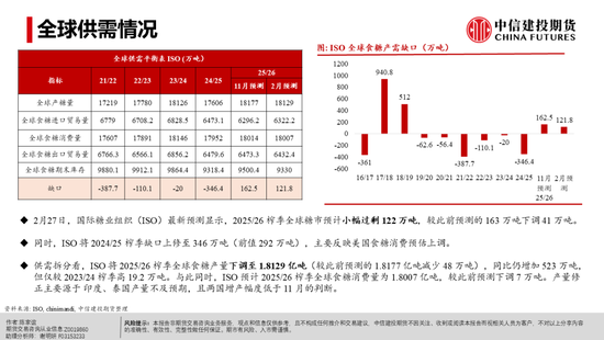 【白糖周报】白糖反弹:修复还是牛市将至?(图16) 【白糖周报】白糖反弹:修复还是牛市将至?(图16)