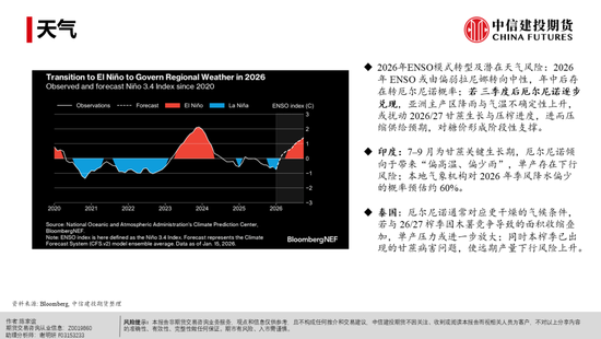 【白糖周报】白糖反弹:修复还是牛市将至?(图20) 【白糖周报】白糖反弹:修复还是牛市将至?(图20)