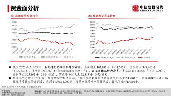 【白糖周报】白糖反弹:修复还是牛市将至?(图21) 【白糖周报】白糖反弹:修复还是牛市将至?(图21)