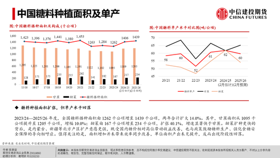 【白糖周报】白糖反弹:修复还是牛市将至?(图19) 【白糖周报】白糖反弹:修复还是牛市将至?(图19)