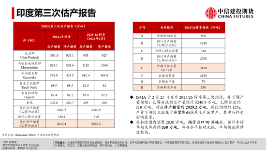 【白糖周报】白糖反弹:修复还是牛市将至?(图17) 【白糖周报】白糖反弹:修复还是牛市将至?(图17)