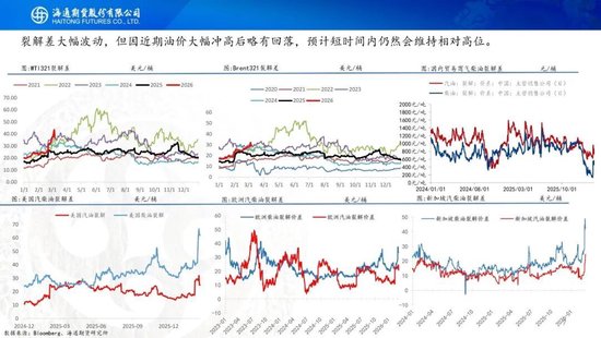 原油周报：中东战事升级，油价一路飙升(图7)