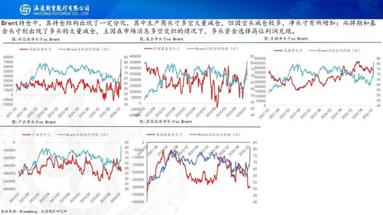 原油周报：中东战事升级，油价一路飙升(图11)