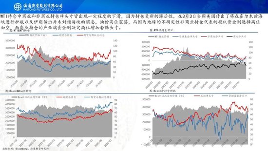 原油周报：中东战事升级，油价一路飙升(图9)