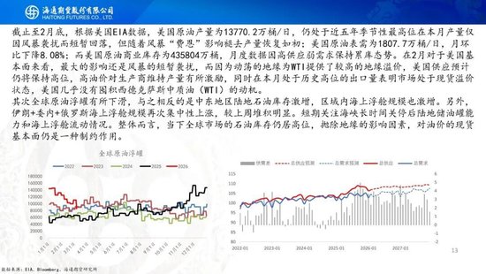 原油周报：中东战事升级，油价一路飙升(图13)