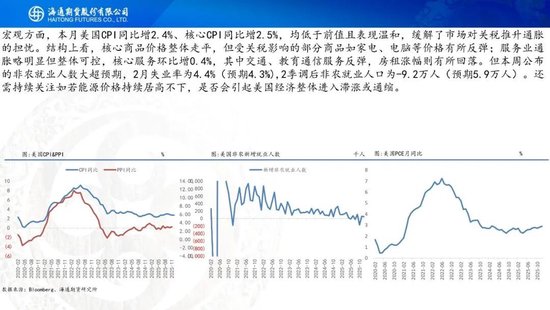 原油周报：中东战事升级，油价一路飙升(图20)