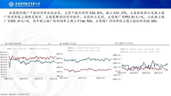 原油周报：中东战事升级，油价一路飙升(图22)