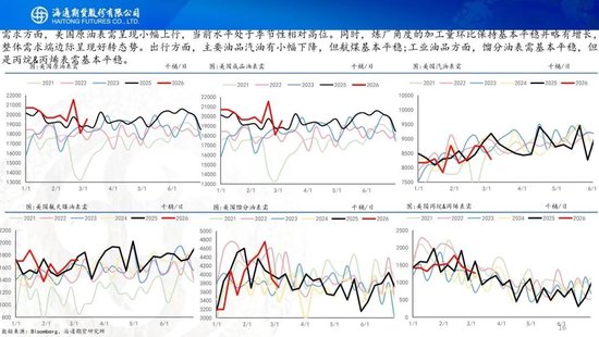 原油周报：中东战事升级，油价一路飙升(图16)
